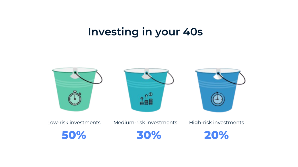 How to invest in your 40s