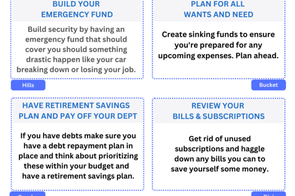 50 facts about building wealth